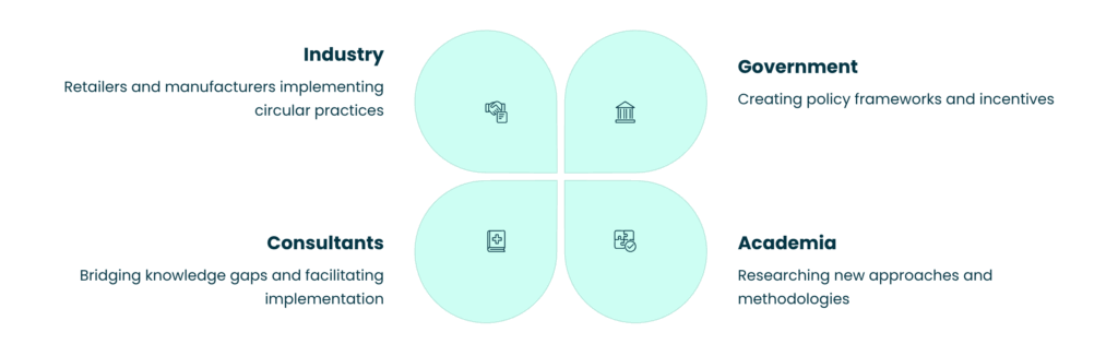 collaboration design that shows Industry, government, consultants and academia are interlinked