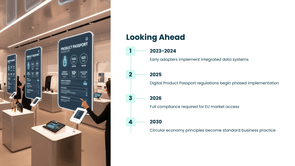 photo showing timeline of different stages of Digital Passport and frameworks