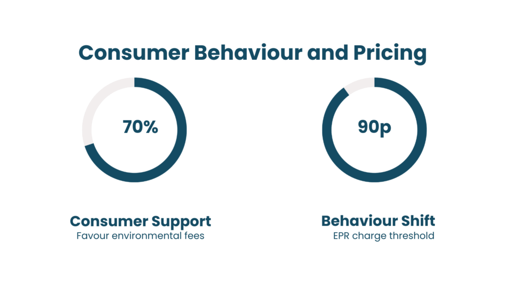 consumer behaviour shift