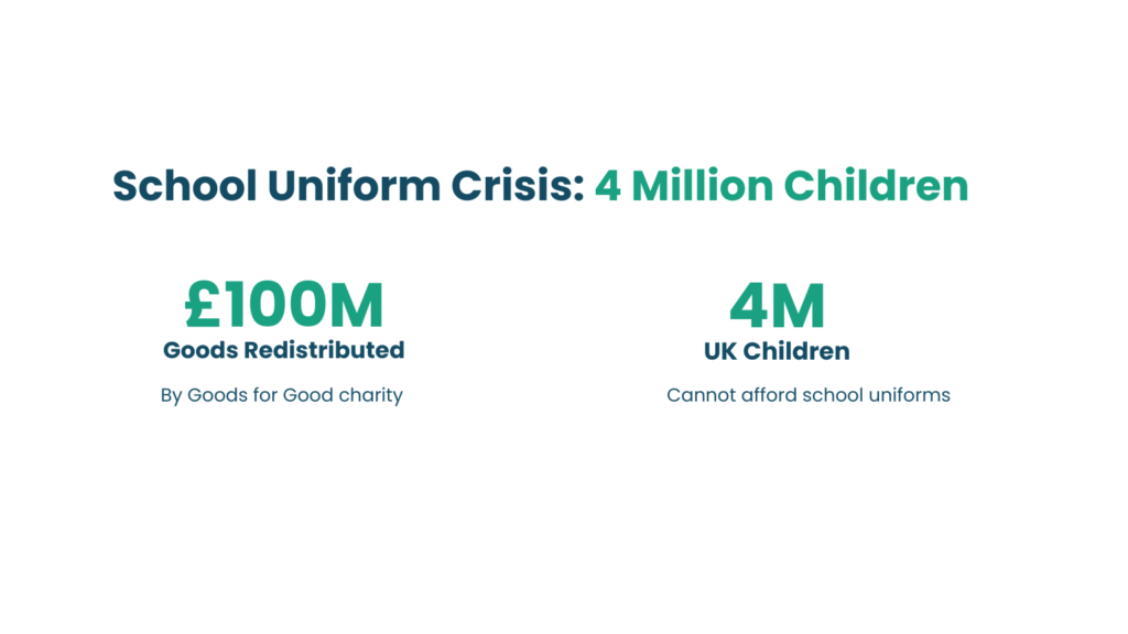 school uniform crisis: 4 million children cannot afford school uniform