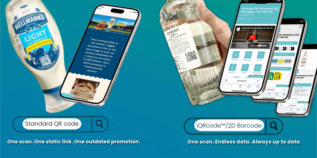 DIFFERENCE BETWEEN A QR CODE AND A 2 D BARCODE IQRCODE